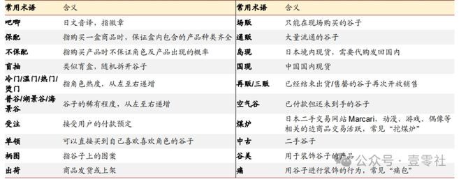 生钱包疯涨的“谷子”真能挣大钱PG麻将胡了模拟器不止盯上小学(图7)